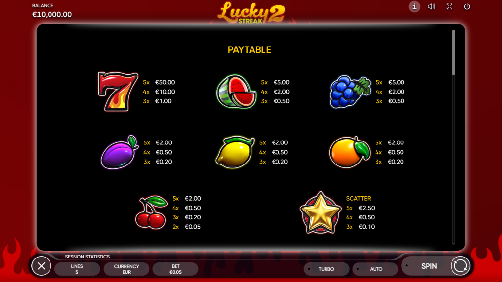 Lucky Streak 2 Slot Symbols